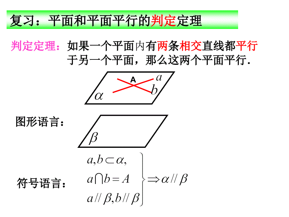 【数学】平面与平面平行的性质课件-2023-2024学年高一下学期数学人教A版（2019）必修第二册_第3页