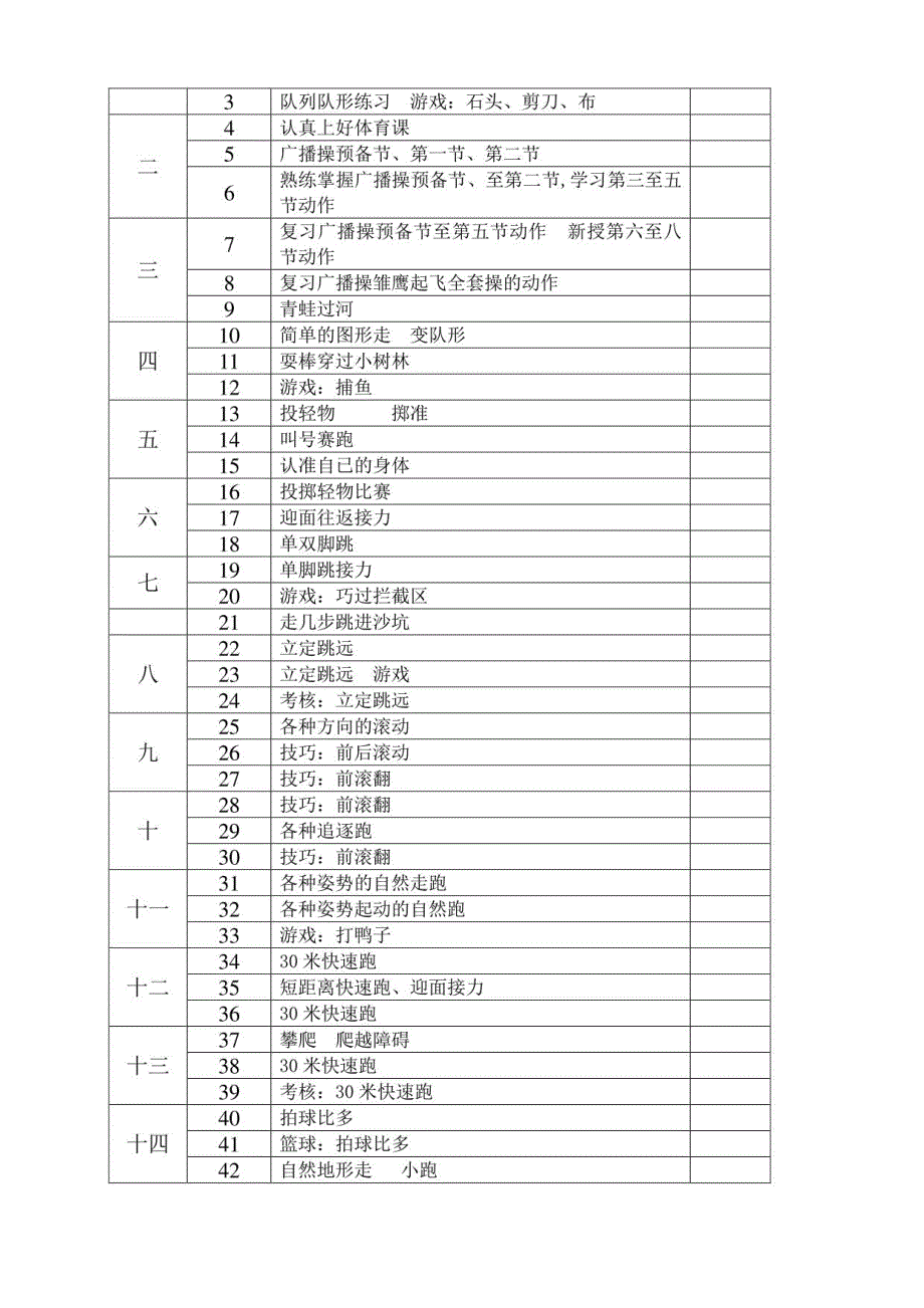 小学六年级全册体育教案2_第3页