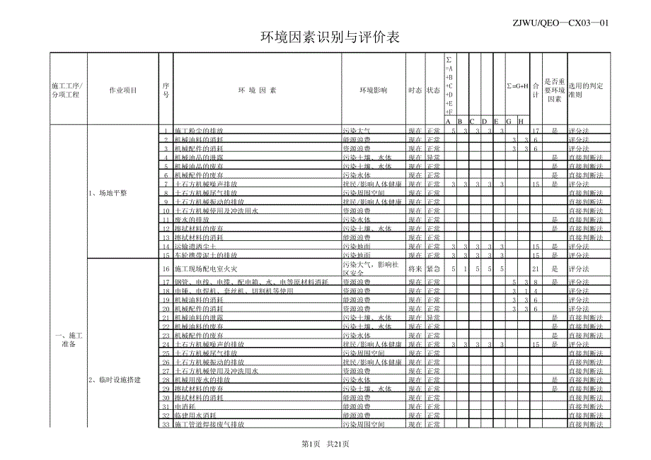 施工项目环境因素识别评价表_第1页