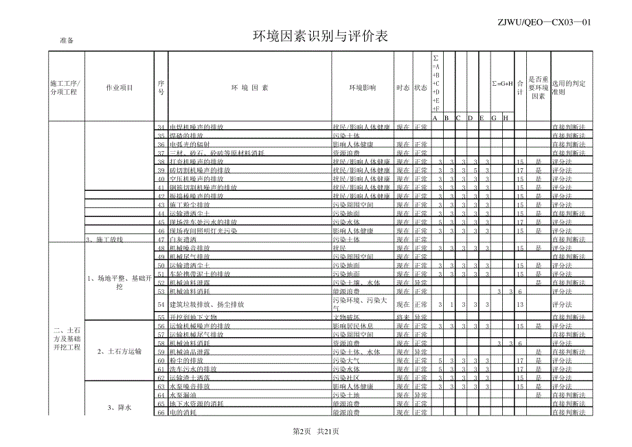 施工项目环境因素识别评价表_第2页