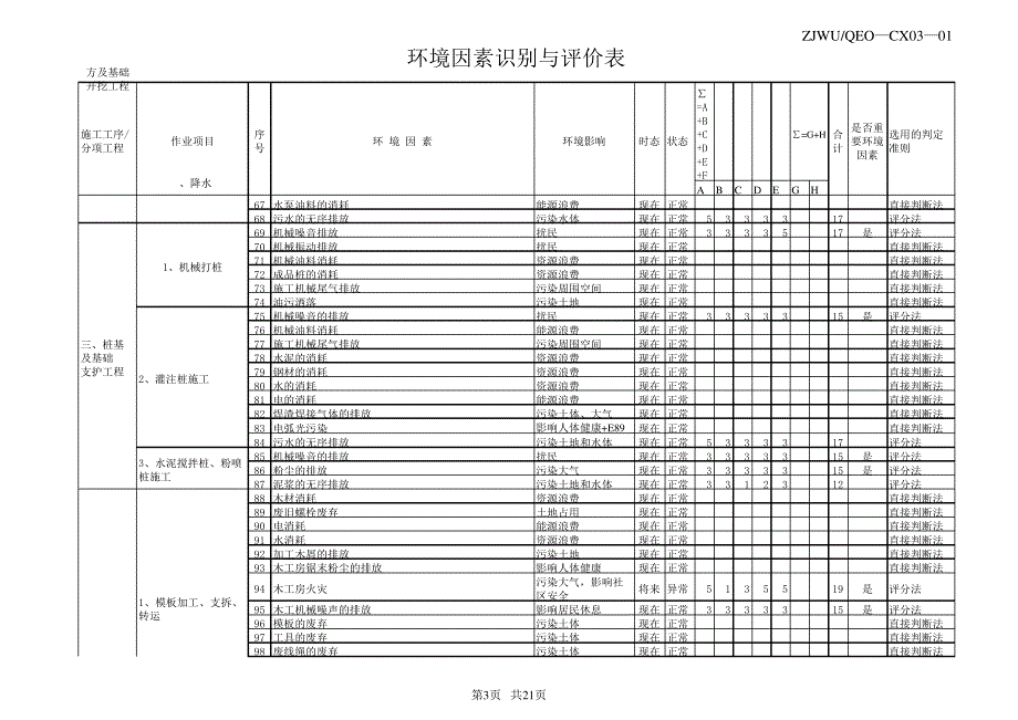 施工项目环境因素识别评价表_第3页