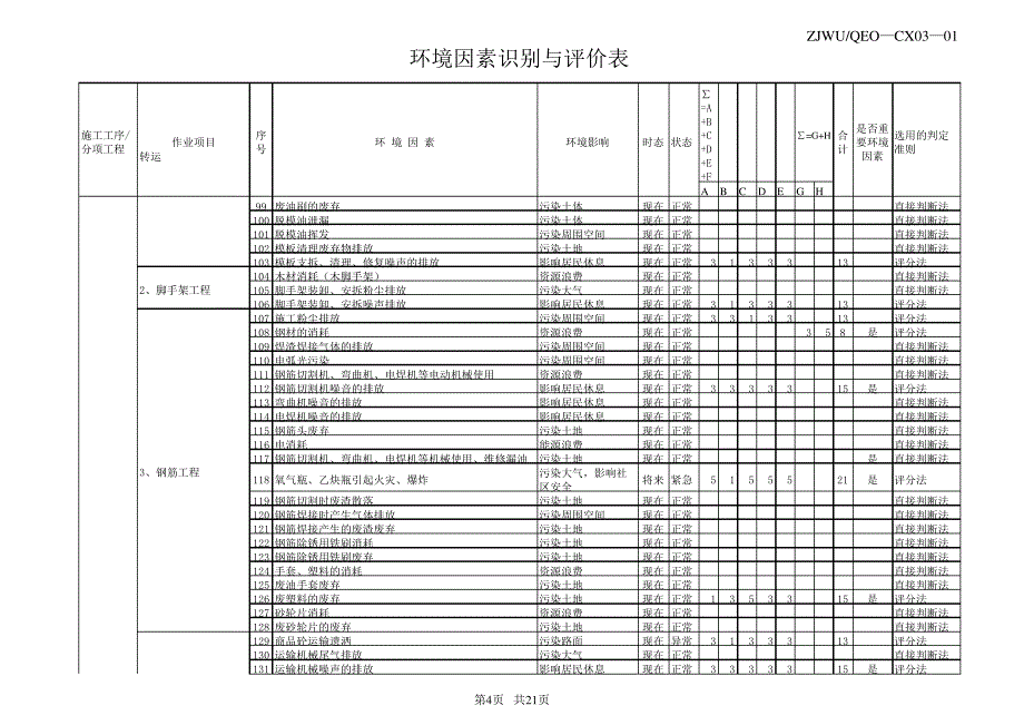 施工项目环境因素识别评价表_第4页