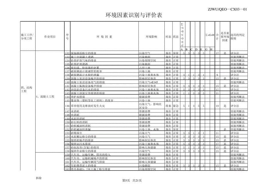 施工项目环境因素识别评价表_第5页