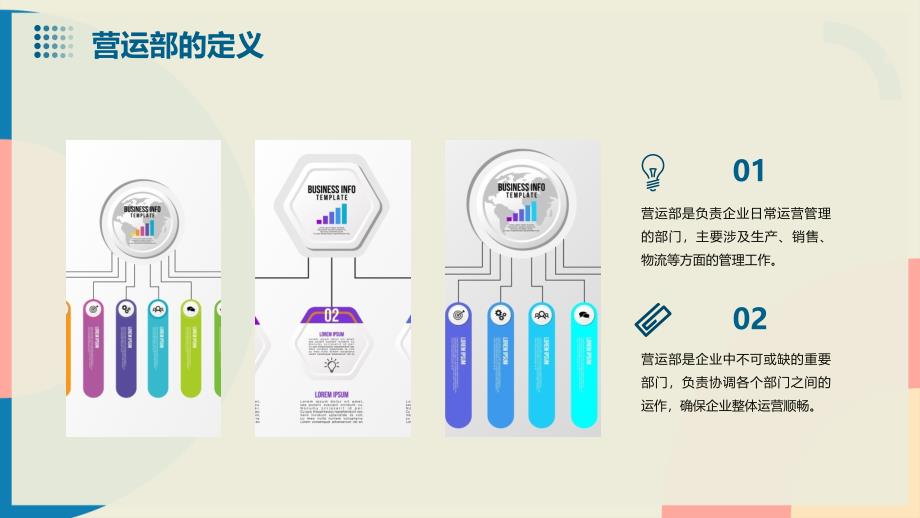 《营运部组织结构》课件_第4页