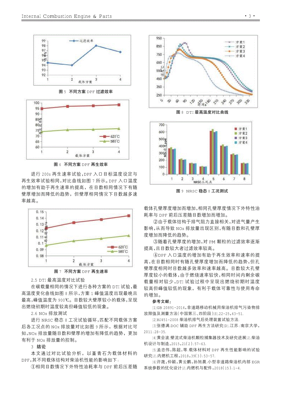 DPF载体结构对非道路柴油机再生性能影响的试验研究_第3页