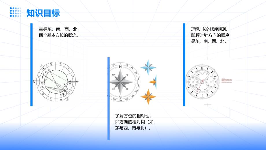 《认识东、南、西、北》教学课件_第4页