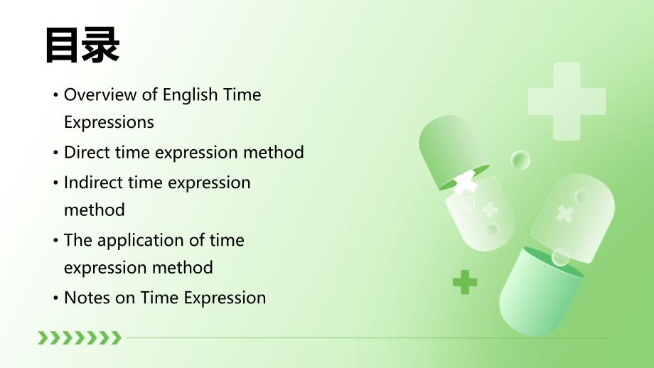 《英文时间表达法》课件_第2页