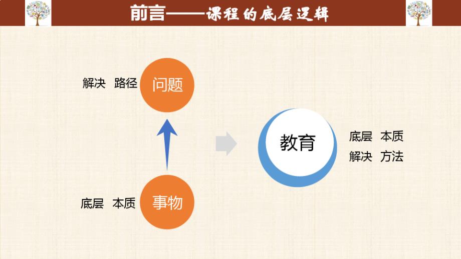 2023年初中物理义务教育课程标准(2022版)解读+课件_第2页