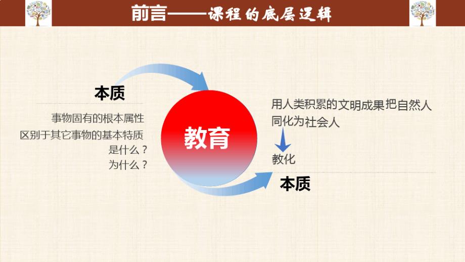 2023年初中物理义务教育课程标准(2022版)解读+课件_第3页