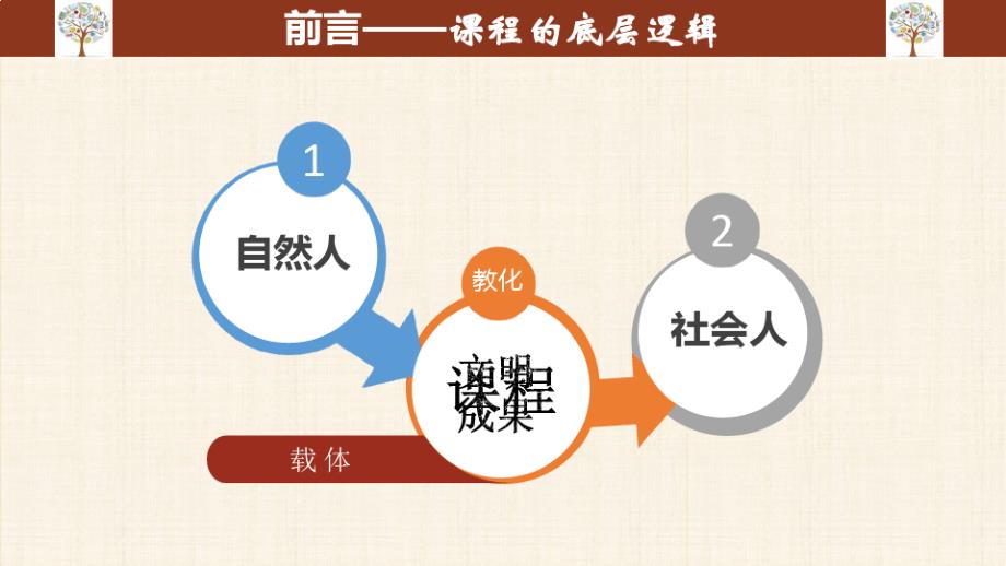 2023年初中物理义务教育课程标准(2022版)解读+课件_第4页