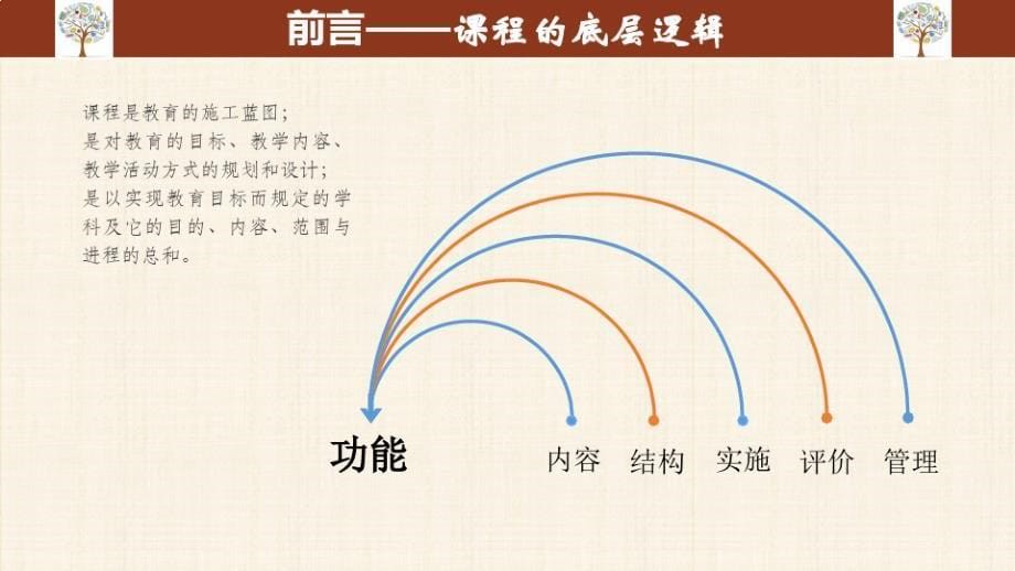 2023年初中物理义务教育课程标准(2022版)解读+课件_第5页