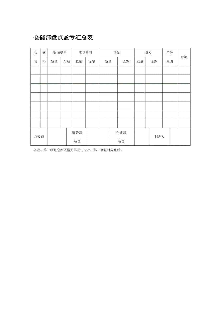 仓储部盘点盈亏汇总表_第1页