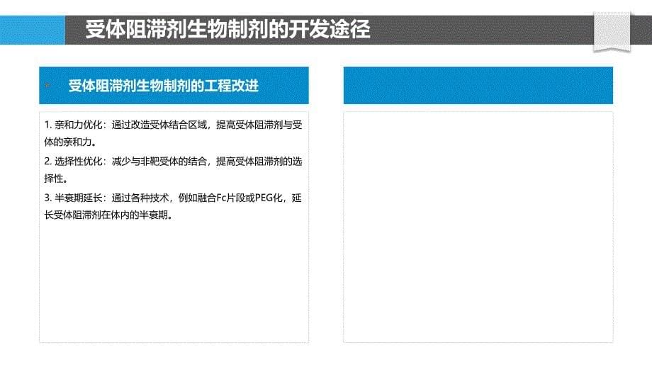 受体阻滞剂的生物制剂开发_第5页