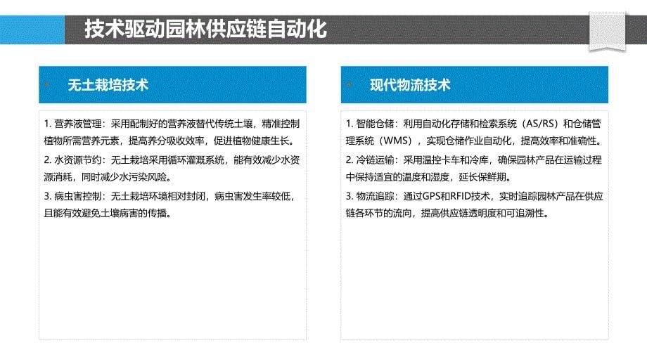 园艺技术进步对园林供应链的革新_第5页