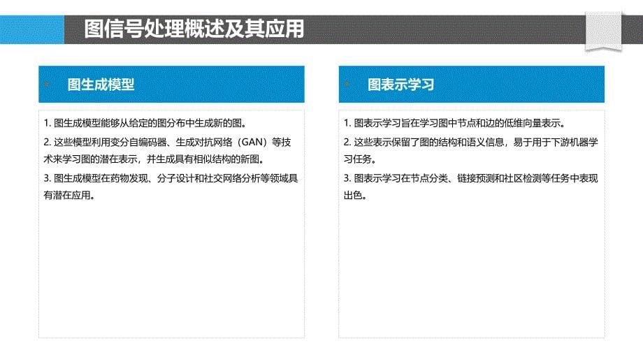 图信号处理与网络科学_第5页