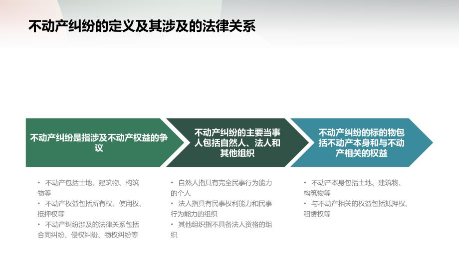 不动产纠纷的程序规定与案件审理思路_第3页