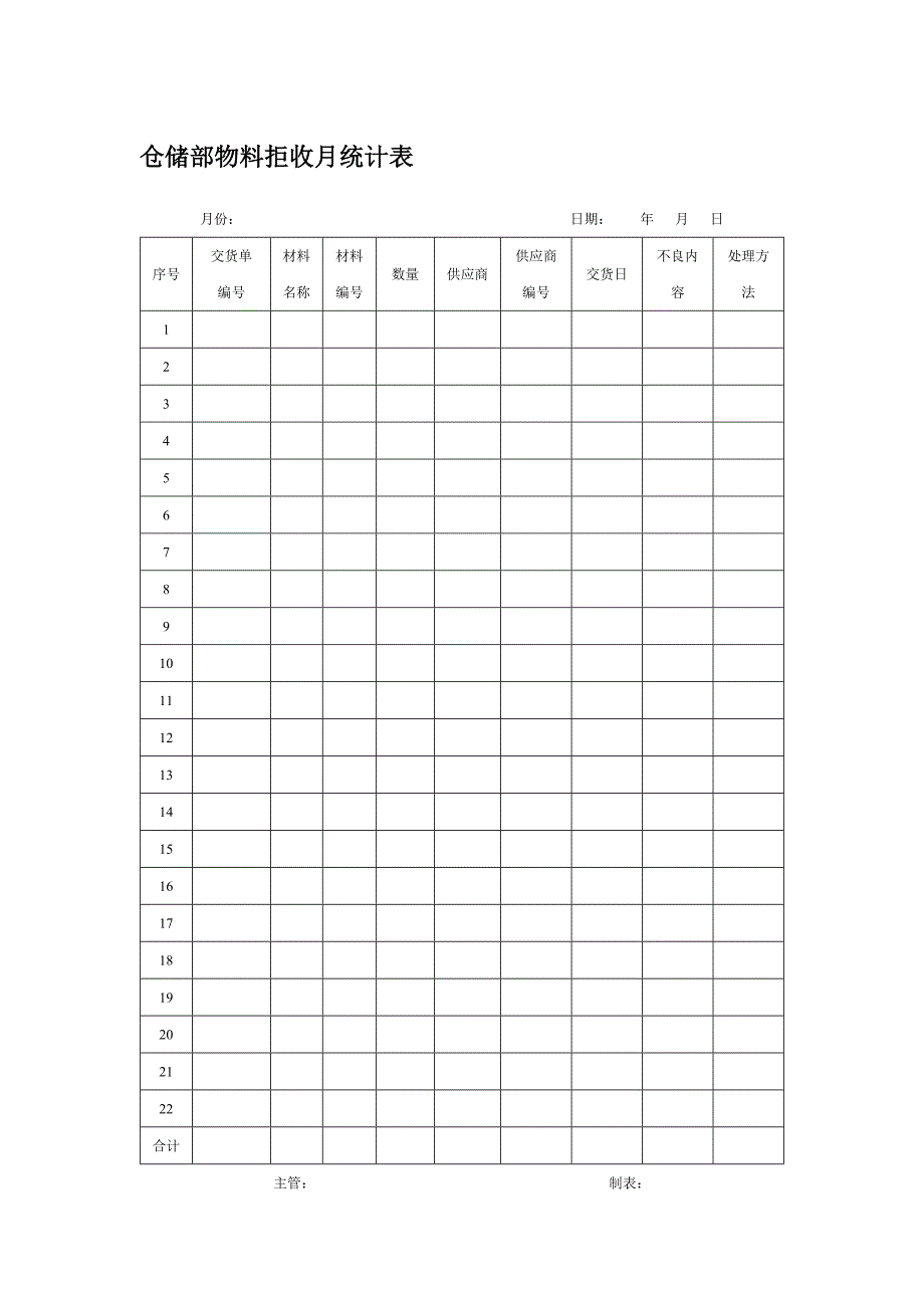 仓储部物料拒收月统计表_第1页