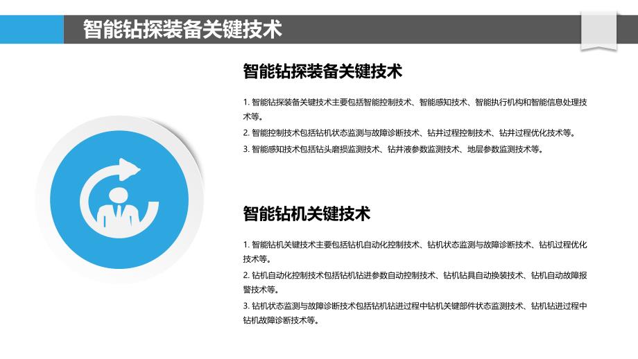 地质勘探智能装备关键技术与应用_第4页