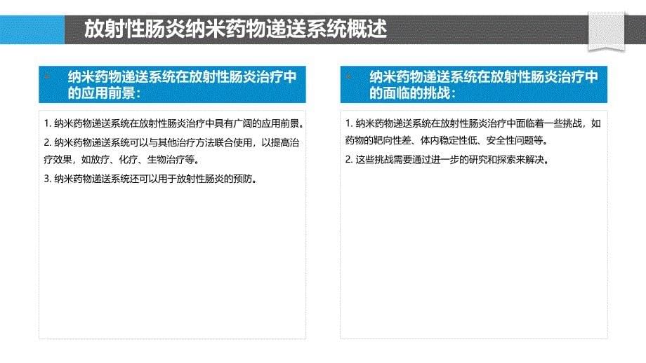 放射性肠炎的纳米药物递送系统及靶向治疗_第5页