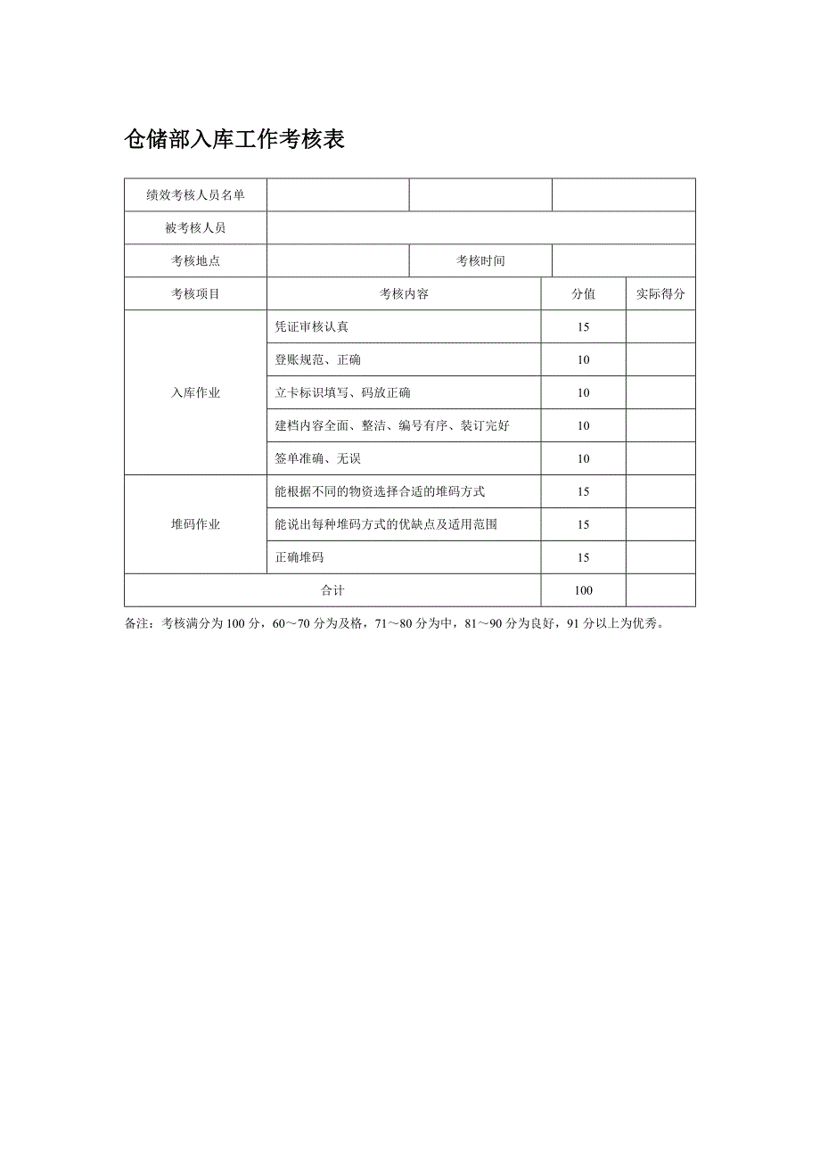 仓储部入库工作考核表_第1页