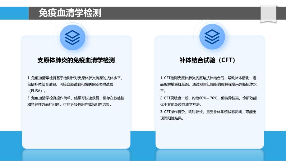 支原体肺炎的辅助诊断技术_第4页