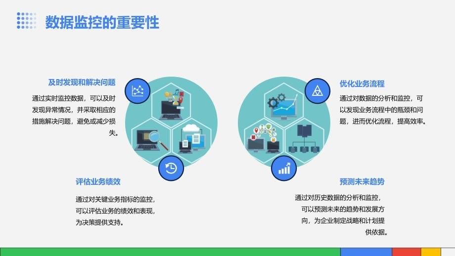 【商务数据分析与应用课件】基础数据监控_第5页