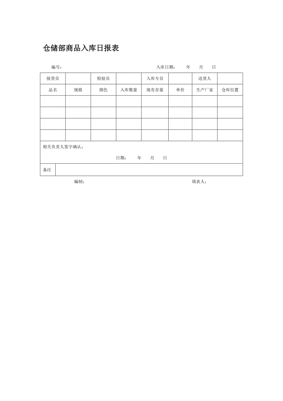 仓储部商品入库日报表_第1页