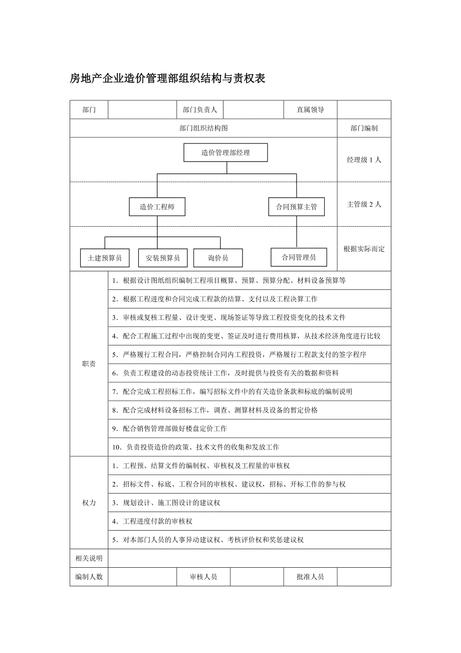 房地产企业造价管理部组织结构与责权表_第1页