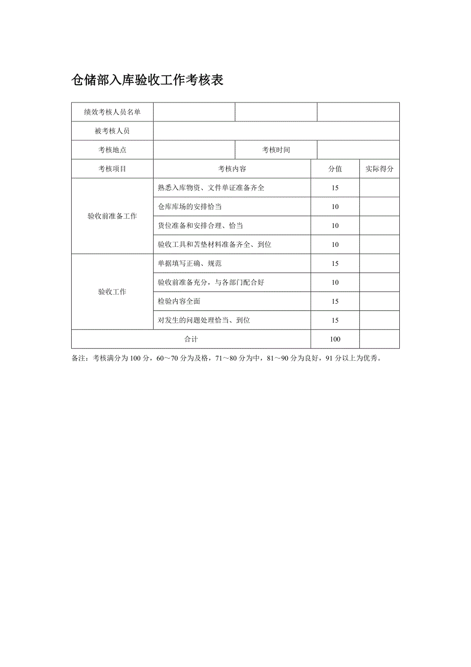 仓储部入库验收工作考核表_第1页