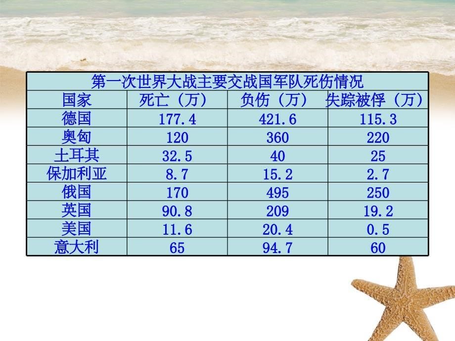 九年级道德与法治下册 第四单元 漫步地球村 第九课战争与和平 教科版_第5页