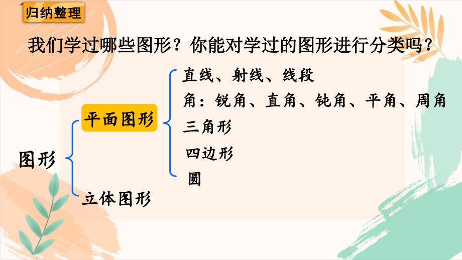 人教版（新插图）六年级下册数学第六单元整理与复习《平面图形的认识与测量（1）》教学课件_第3页