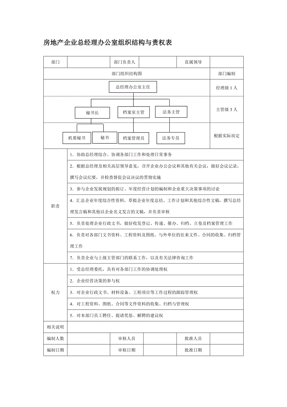 房地产企业总经理办公室组织结构与责权表_第1页