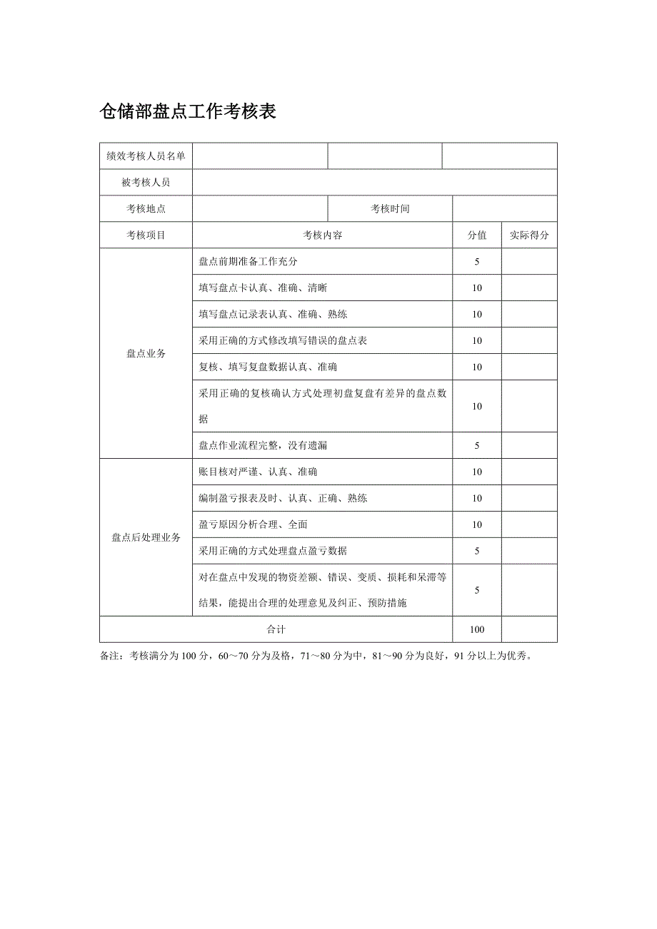 仓储部盘点工作考核表_第1页