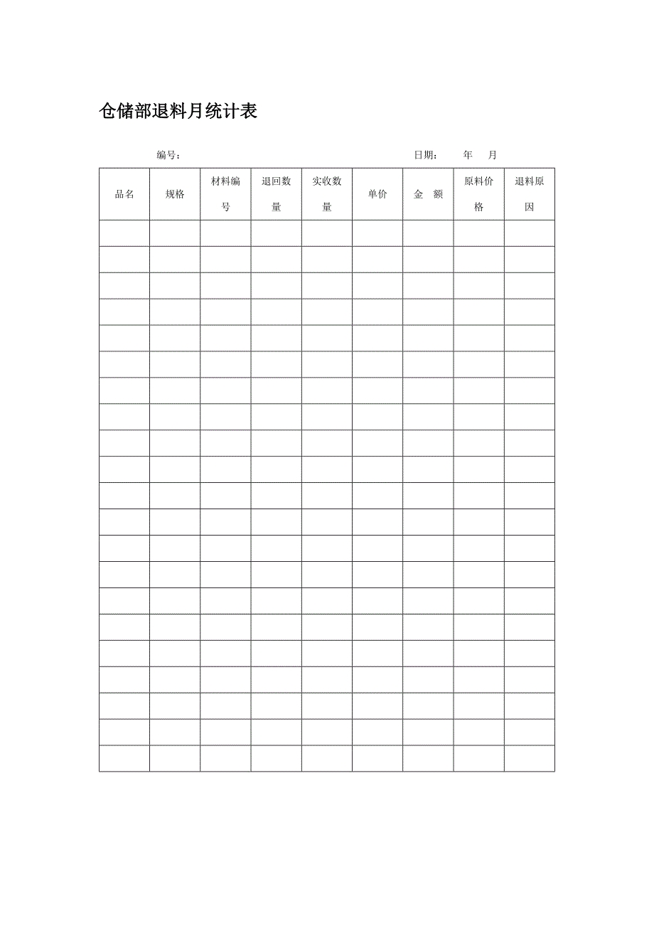 仓储部退料月统计表_第1页