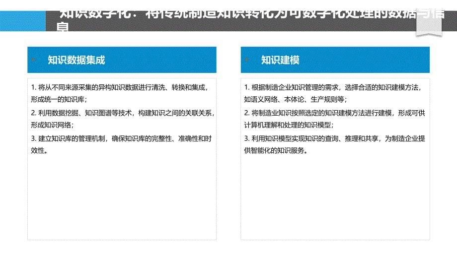 数字孪生在智能制造中的知识管理策略_第5页