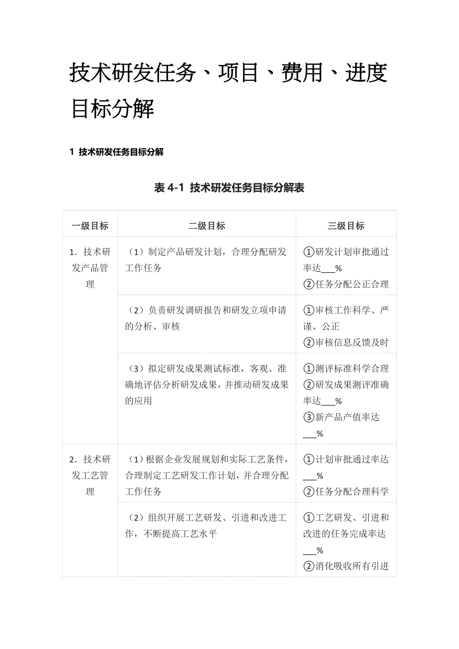 技术研发任务、项目、费用、进度目标分解_第1页