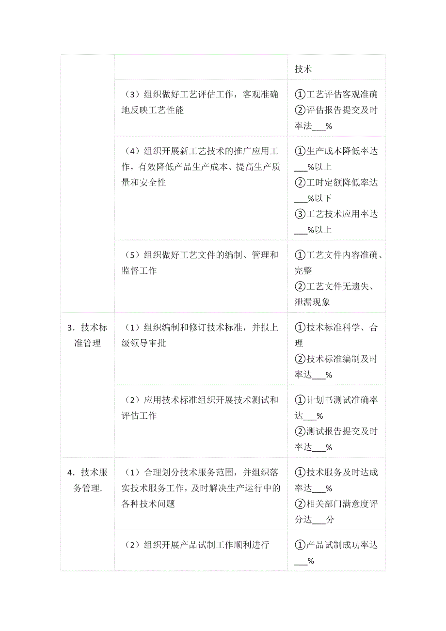 技术研发任务、项目、费用、进度目标分解_第2页