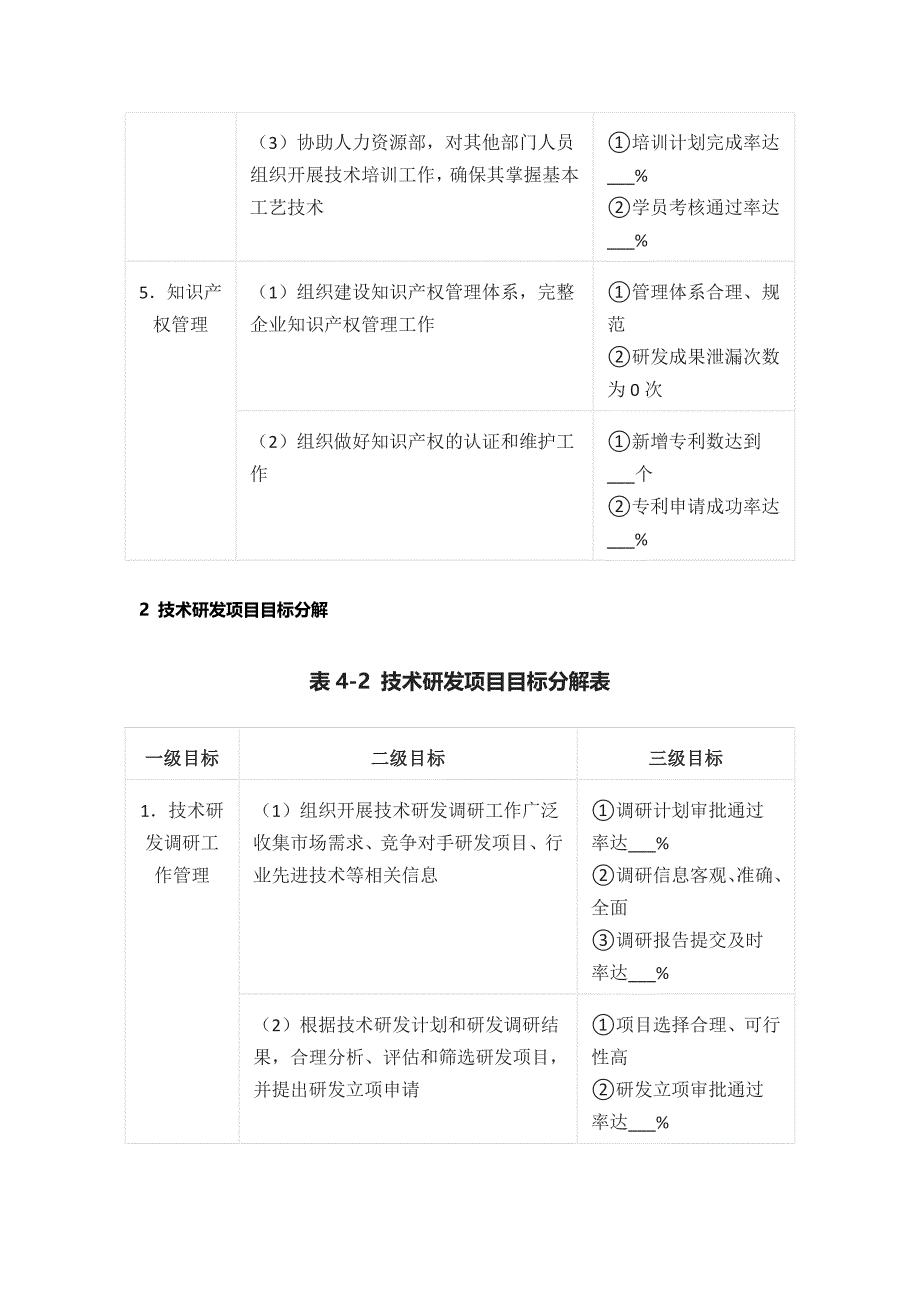 技术研发任务、项目、费用、进度目标分解_第3页