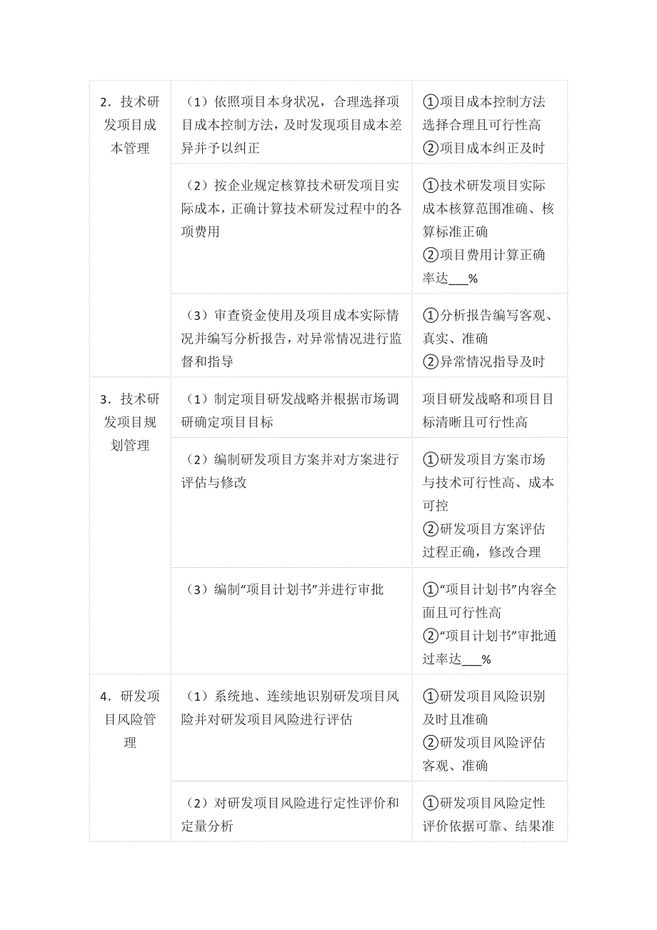 技术研发任务、项目、费用、进度目标分解_第4页