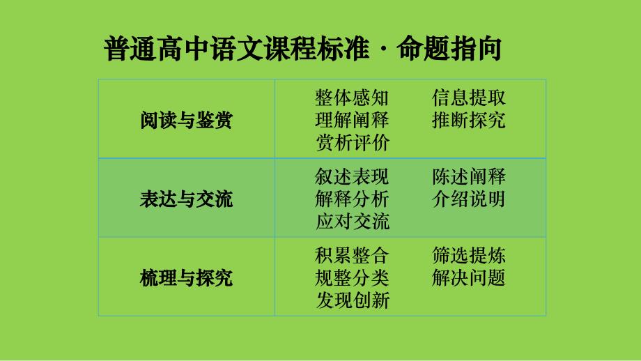 2024年高考语文二轮复习建议讲座_第4页