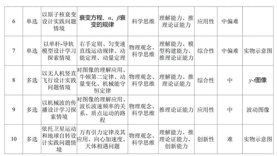 2024年高考物理二轮复习策略_第3页