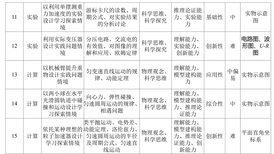 2024年高考物理二轮复习策略_第4页