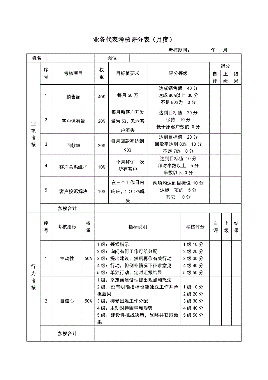 业务代表考核评分表（月度）_第1页