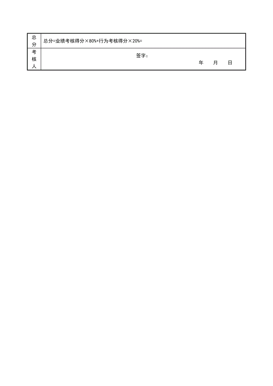 业务代表考核评分表（月度）_第2页