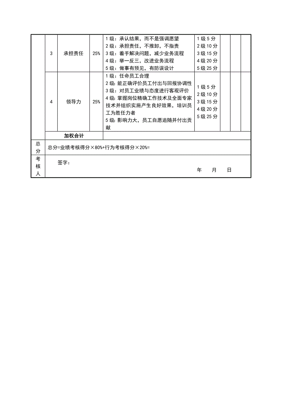 连锁部经理绩效考核表_第2页