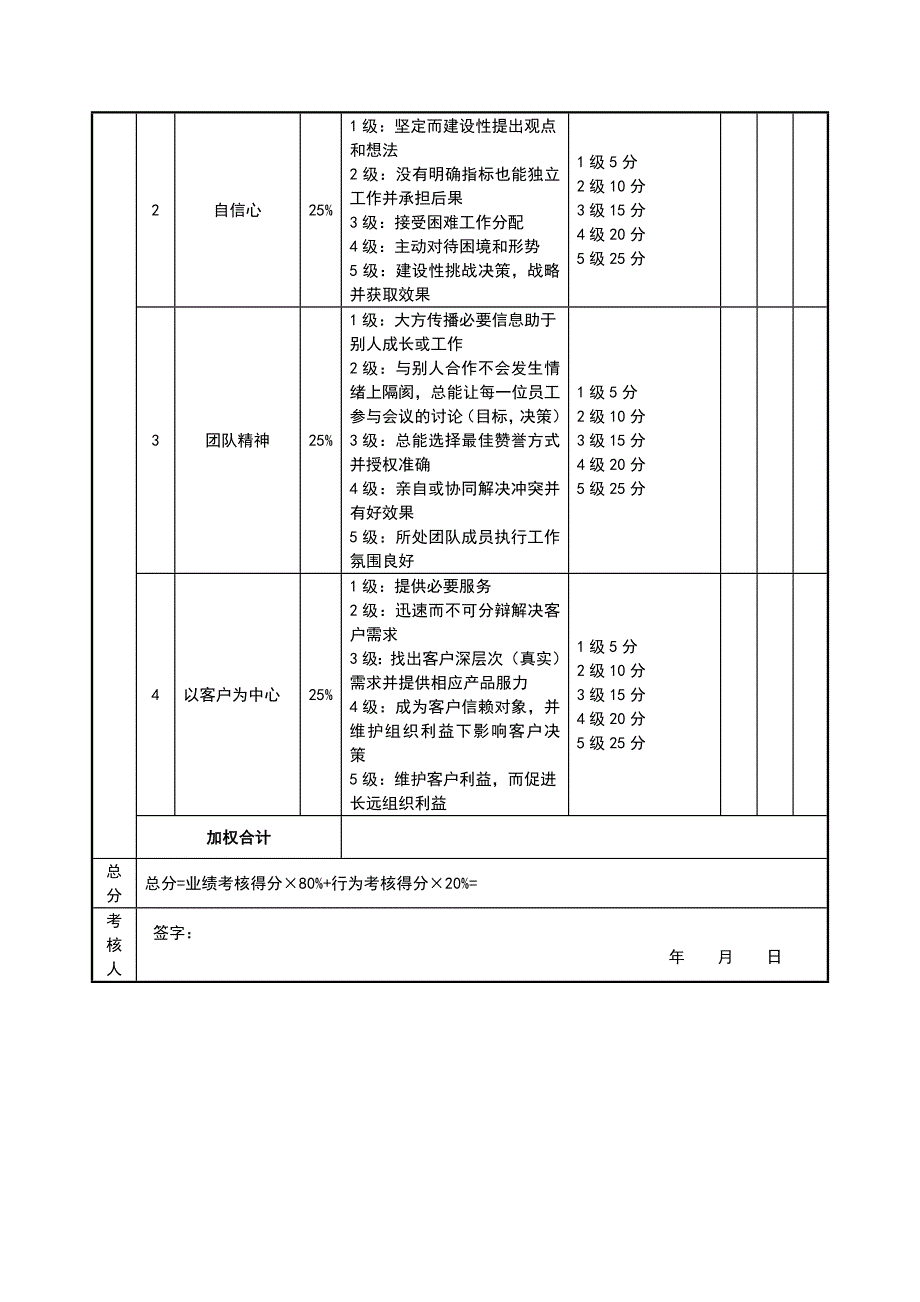 院长工作考核表（月度）_第2页