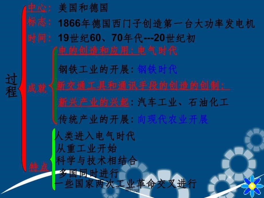 四川省高中历史教学技能大赛：走向整体的世界_第5页
