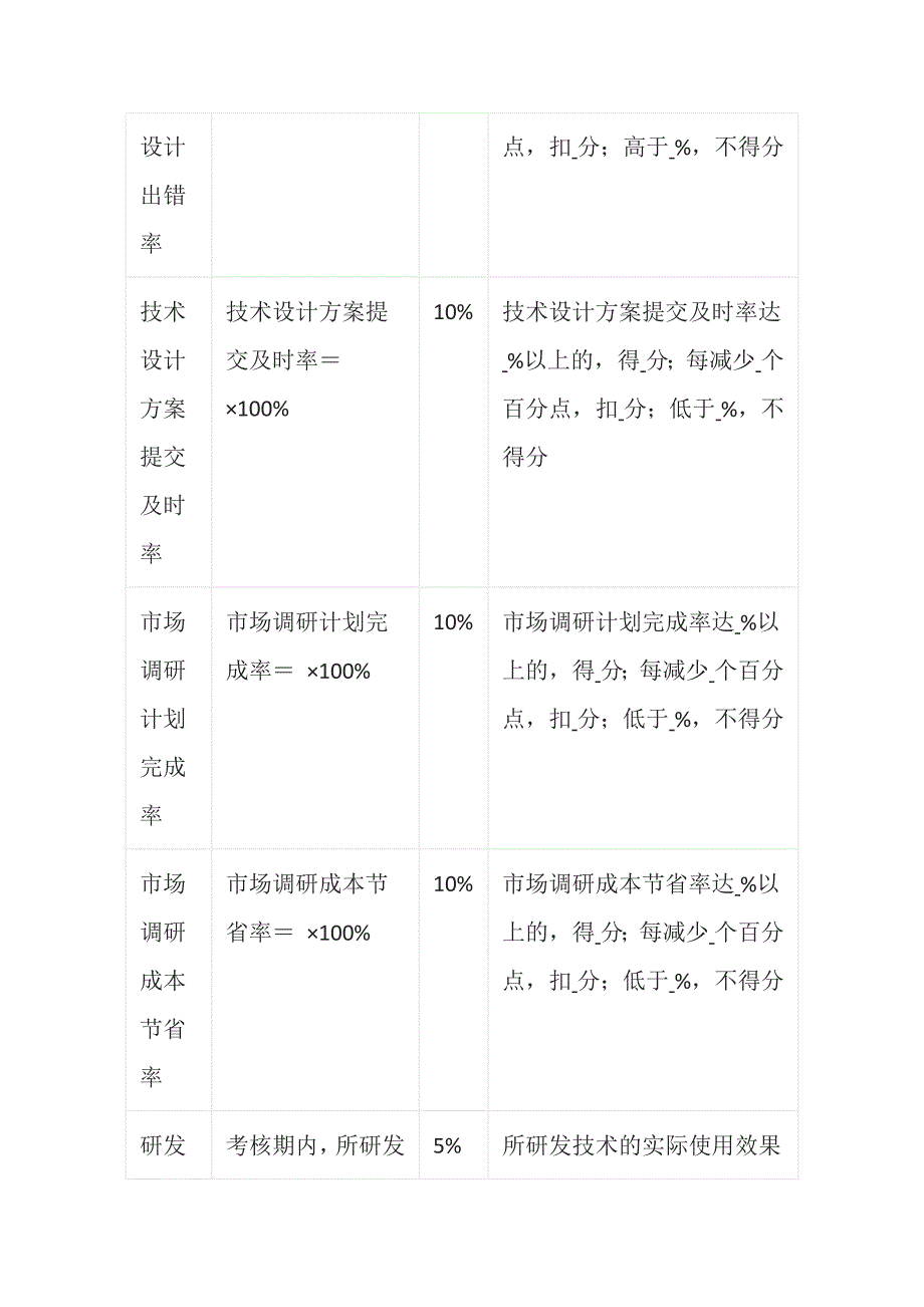 技术研发总监、设计师、工程师、工艺师绩效量化方案表_第4页