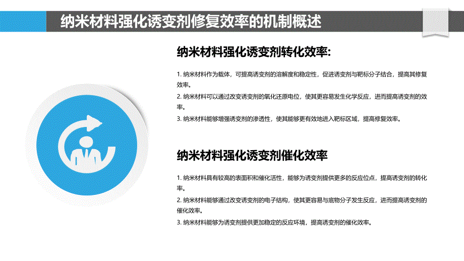 诱变剂在环境修复中纳米材料强化修复效率的机制及应用_第4页