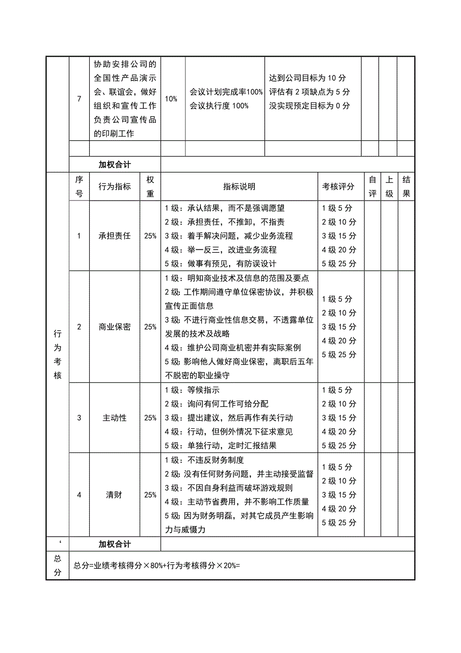 区域经理考核评分表（月度）（化妆品类）_第2页